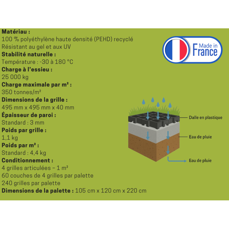 ActiGrid la dalle de stabilisation écologique française