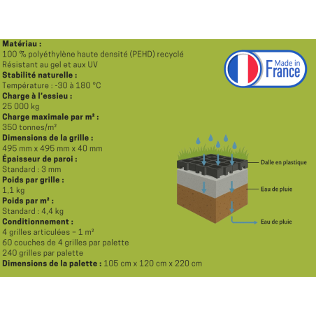 ActiGrid la dalle de stabilisation écologique française
