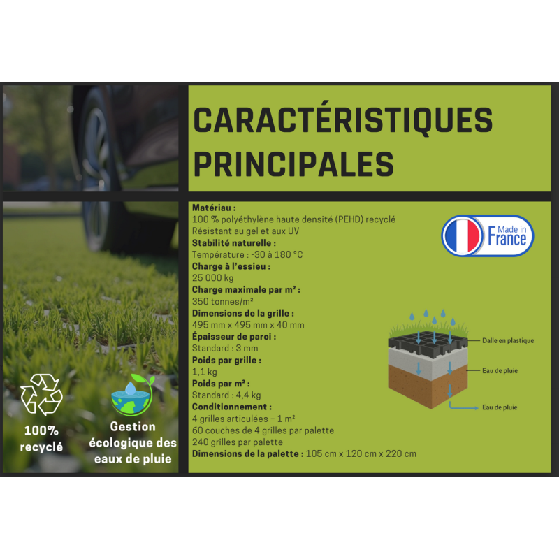 ActiGrid | Dalle Stabilisation Sol Écologique & Résistante | Actilev