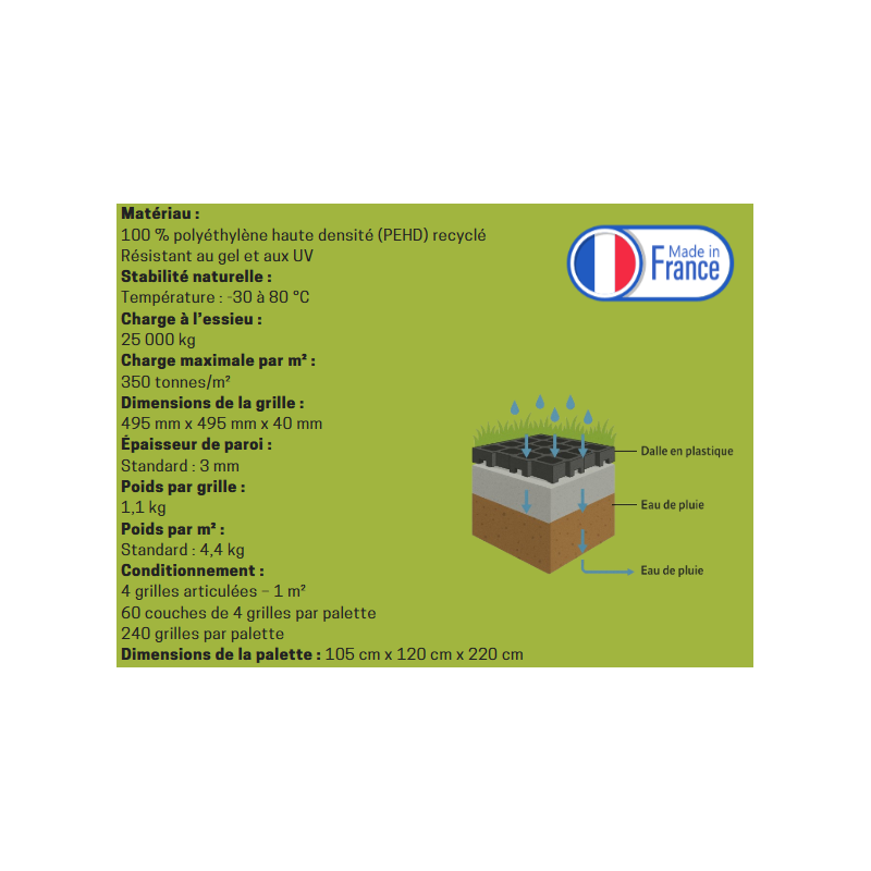 ActiGrid la dalle de stabilisation écologique française