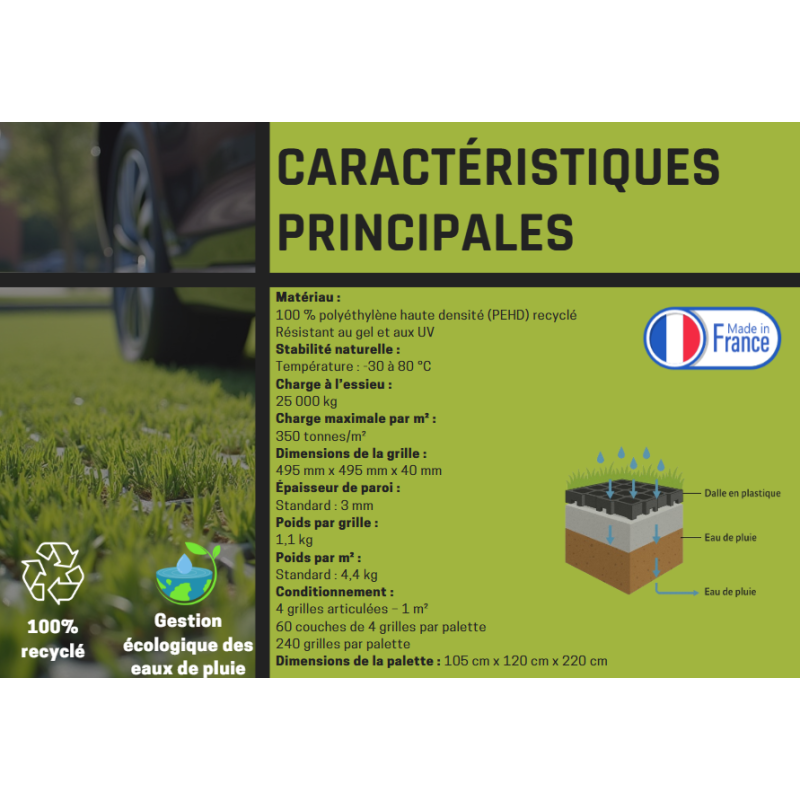 ActiGrid | Dalle Stabilisation Sol Écologique & Résistante | Actilev